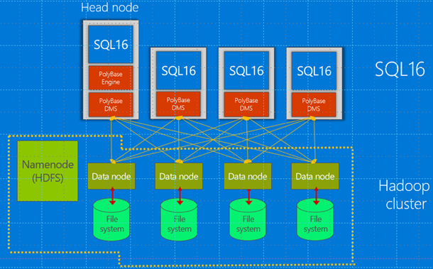 Compute Nodes Compute Nodes