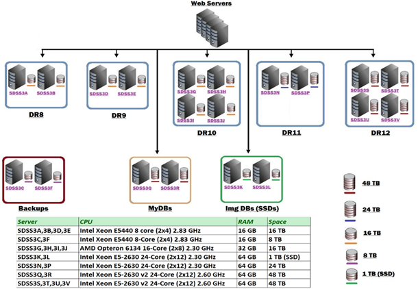 HardwareConfig