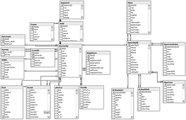 Mapping the Universe with SQL Server - Microsoft SQL Server Blog