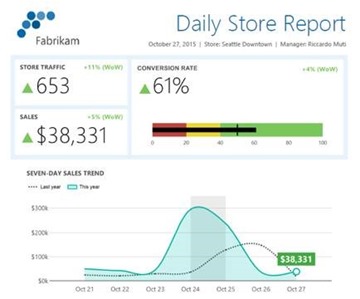 Daily Store Report Daily Store Report