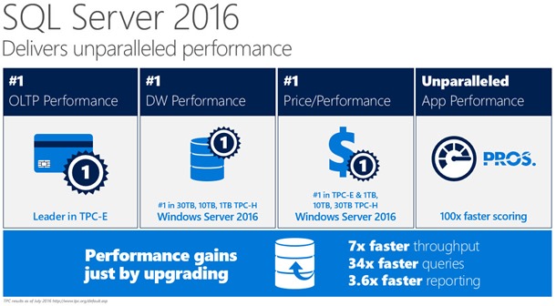 SQL Server 2016 performance