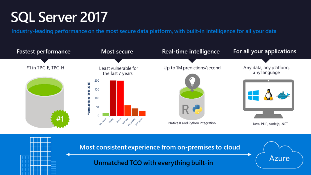 Delivering AI with data: the next generation of the Microsoft data ...