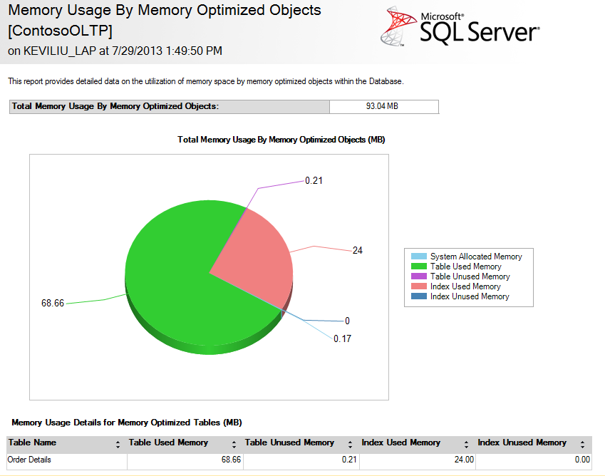 SQL Server 2014 In-Memory OLTP: App Migration Scenario Leveraging the ...