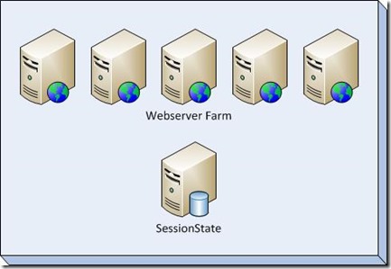 bwin production and migration experience
