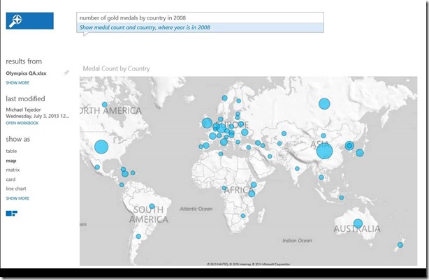 Q&A in Power BI for Office 365