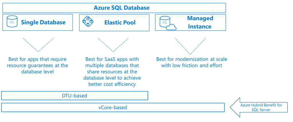 SSMS 17.9 is now available - Microsoft SQL Server Blog