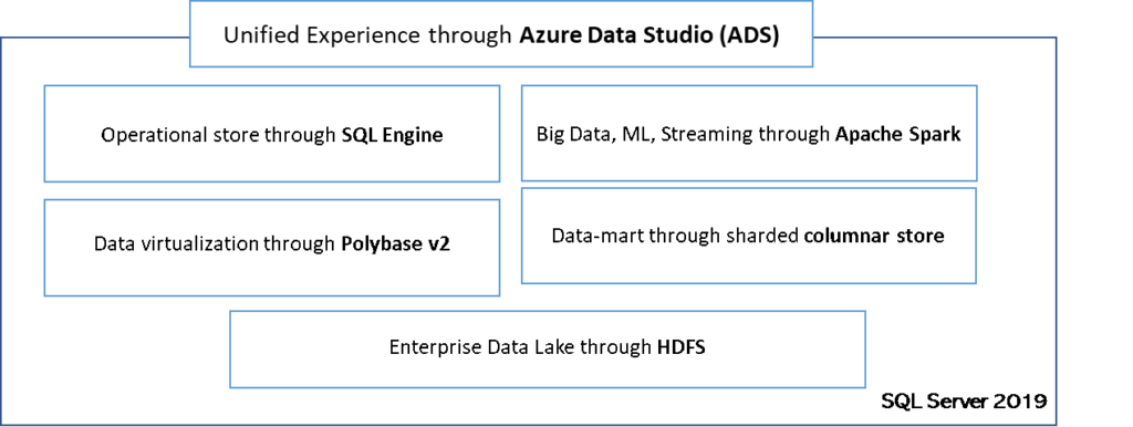 SQL Server 2019 is now generally available - Microsoft SQL Server Blog
