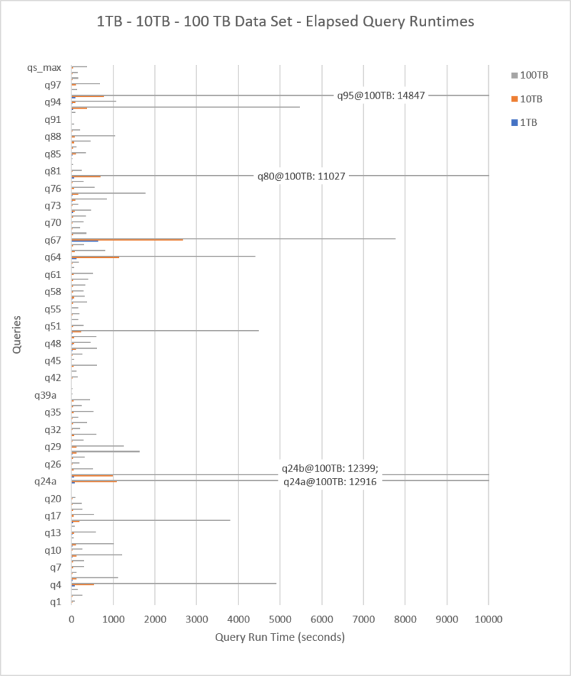 The ultimate performance for your big data with SQL Server 2019 Big ...
