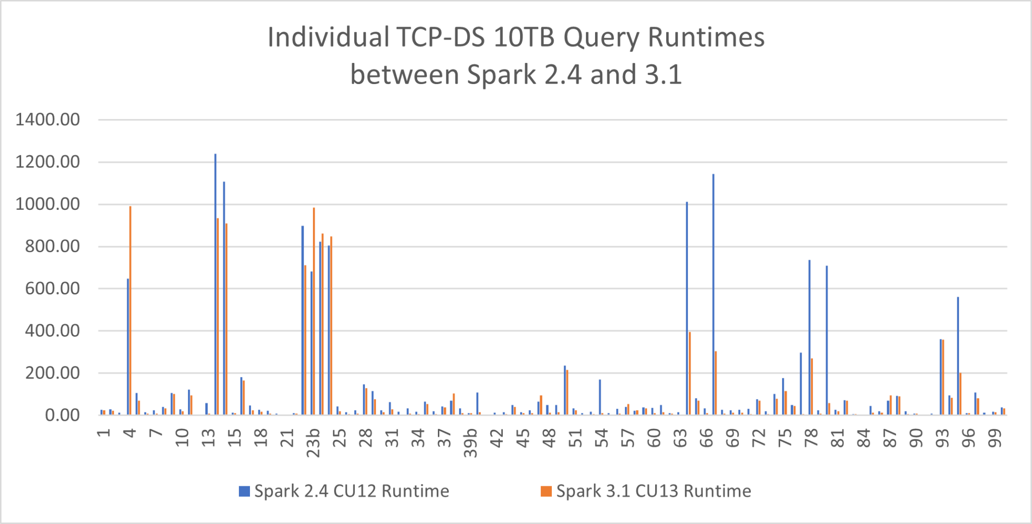 What’s new with SQL Server Big Data Clusters—CU13 Release - Microsoft ...