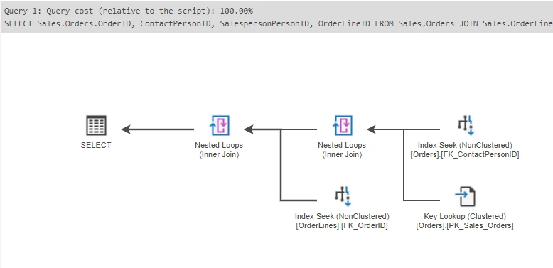 A  preview of the query planner.