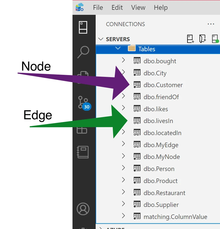 Snapshot Depiction of Node vs Edge Table Types