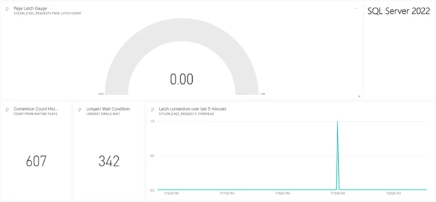 Dashboard showing a similar workload run on SQL Server 2022 with only 607 points of contention over the same period of time.