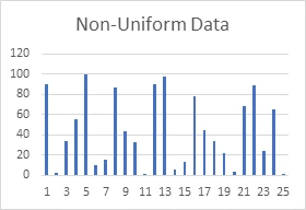 Non-uniform data chart