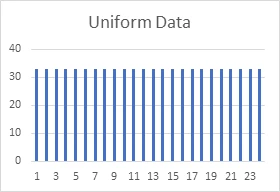 Uniform data chart