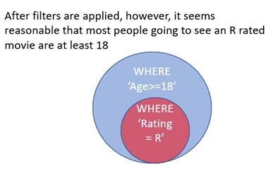 Chart showing filters applied