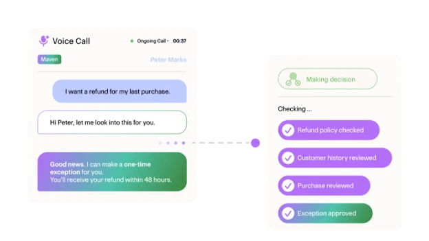 Maven AI voice agent processes a customer's refund request by checking the refund policy, reviewing customer and purchase history, and approving an exception.