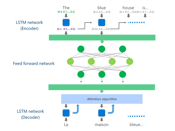 Bringing Ai Translation To Edge Devices With Microsoft Translator Microsoft Translator Blog