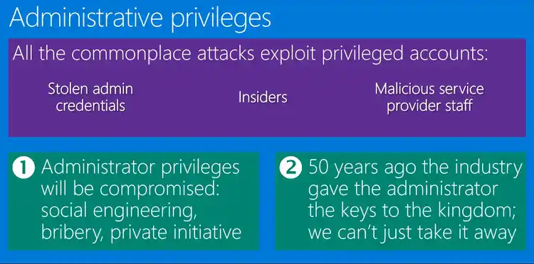 Infographic highlighting cybersecurity risks of administrative privileges, including threats from stolen credentials, insiders, and service provider staff, with emphasis on the enduring challenge of limiting admin access.
