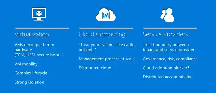 Infographic outlining key concepts in virtualization, cloud computing, and service provider models, highlighting VM isolation, scalable cloud management, and trust boundaries in IT infrastructure.