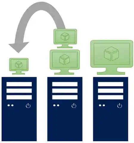 Diagram showing virtual machine migration from left server to middle server with increasing cube size