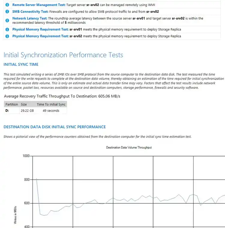 Report showing initial synchronization performance test between sr-srv01 and sr-srv02 with throughput graph