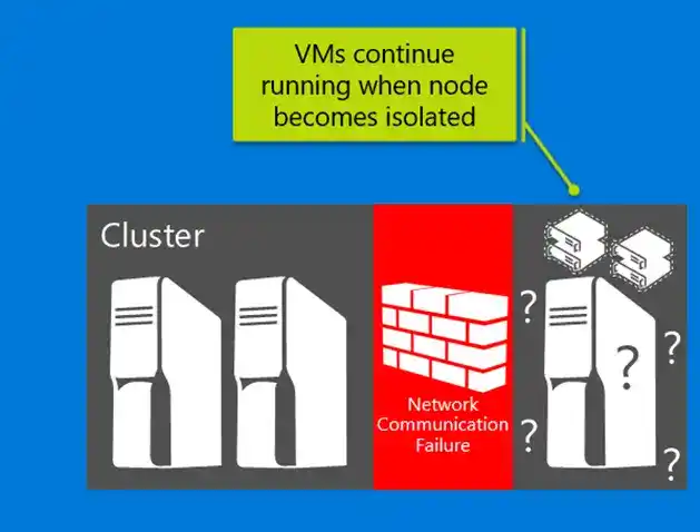 Diagram showing cluster network failure isolating one node with VMs still running despite connectivity loss