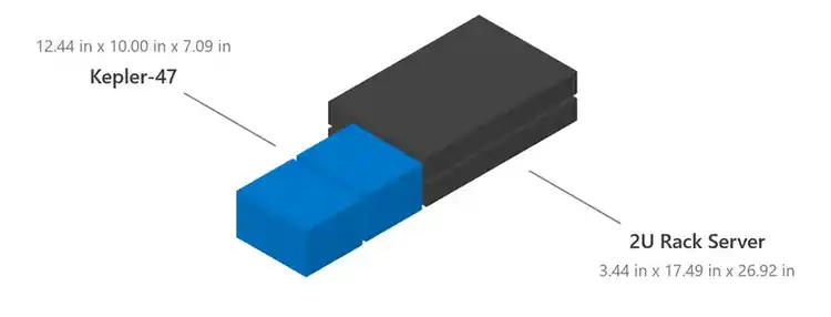 Size comparison chart showing Kepler-47 device and 2U rack server with labeled dimensions
