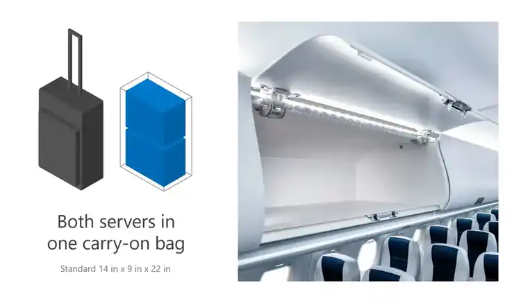 Illustration of two servers fitting in carry-on suitcase next to airplane overhead bin photo with storage dimensions