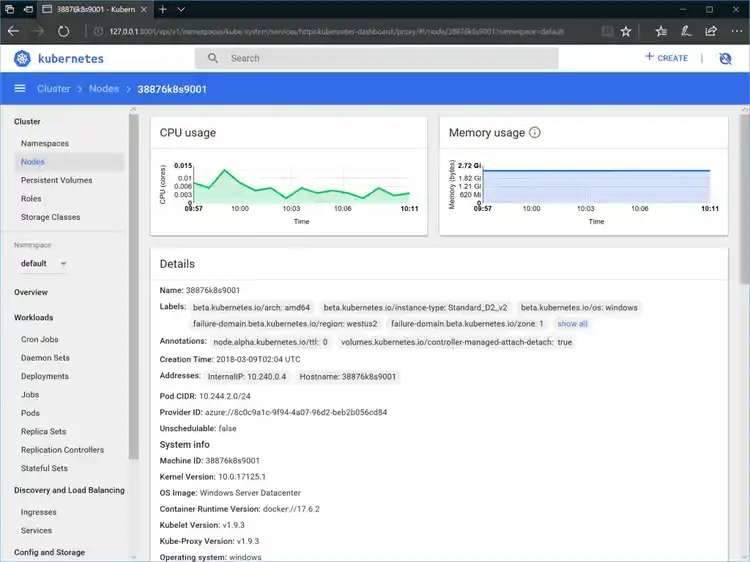 Kubernetes dashboard node details for 38876k8s9001 showing CPU and memory usage graphs and system info.