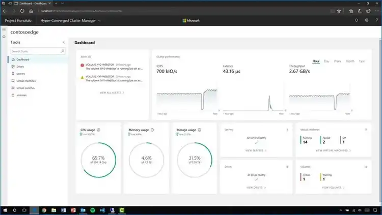 Microsoft Project Honolulu dashboard for contosedge cluster with IOPS, latency, storage, and VM health stats.