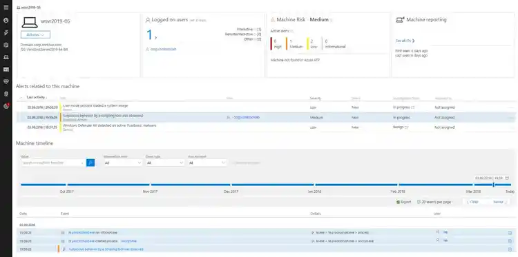 Windows Server 2019 security dashboard with medium risk alerts, user activity, and malware detection timeline.