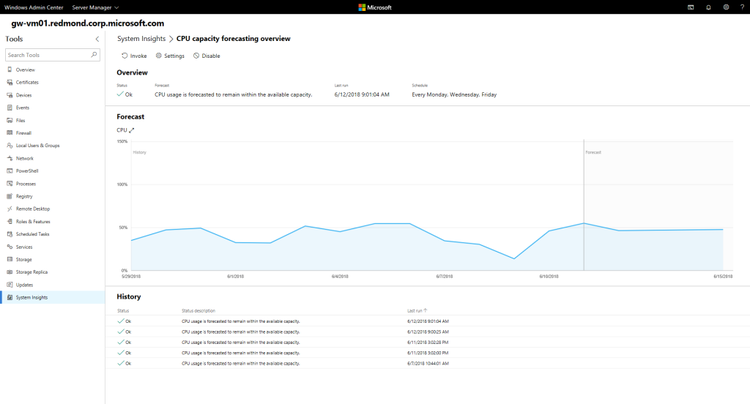 Windows Admin Center System Insights showing CPU capacity forecast for gw-vm01 with usage graph and history.