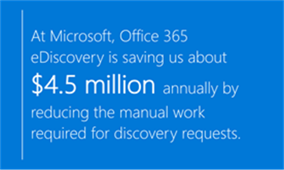 Text reading “At Microsoft, Office 365 is saving us about $4.5 million annually by reducing the manual work required for discovery requests.”