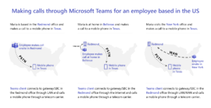 Graphic illustrates Microsoft Teams calling scenarios for a user based in the US and a user based in India.