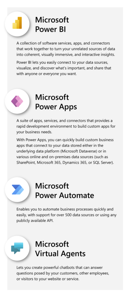 Graphic showing the Microsoft Power Platform products Microsoft uses internally: Power BI, Power Apps, Power Automate, Virtual Agents.