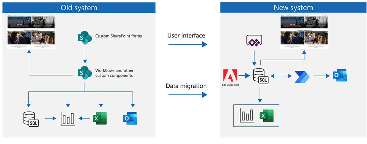 A flowchart of the older Inside Track content management system.