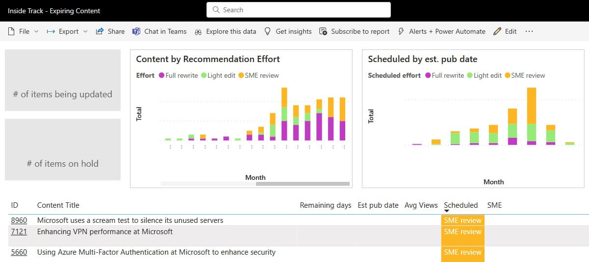 An image of the Power BI dashboard for managing expiring content.