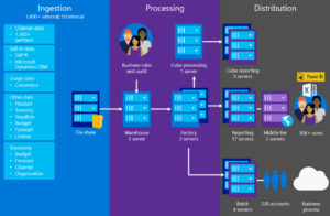 The graphic depicts the three stages of on-premises infrastructure.