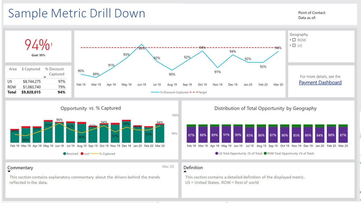 A screen capture of drill-down view of data from a scorecard metric, provided by Power BI.