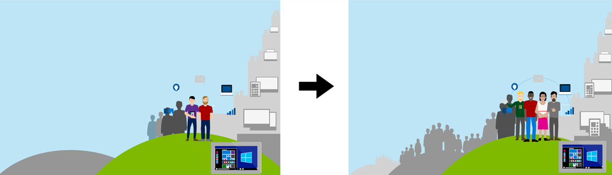 The before and after of citizen developers: Before, on the left pane, there are very few people standing on a hill, which represents the people who can develop applications. After, in the right pane, there are scores of people who can develop applications.