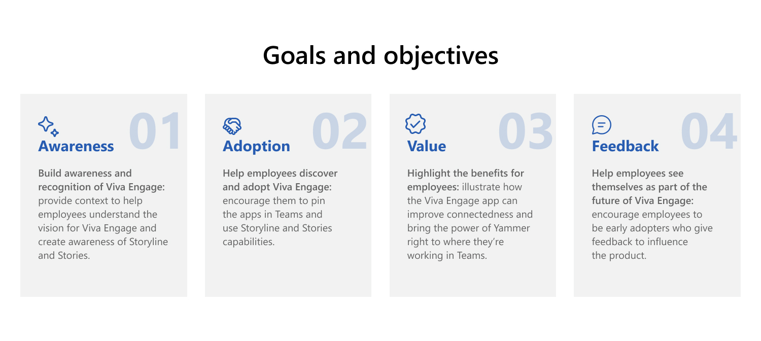 The goals and objectives for Microsoft Viva Engage’s latest feature deployment, including awareness, adoption, value, and feedback.