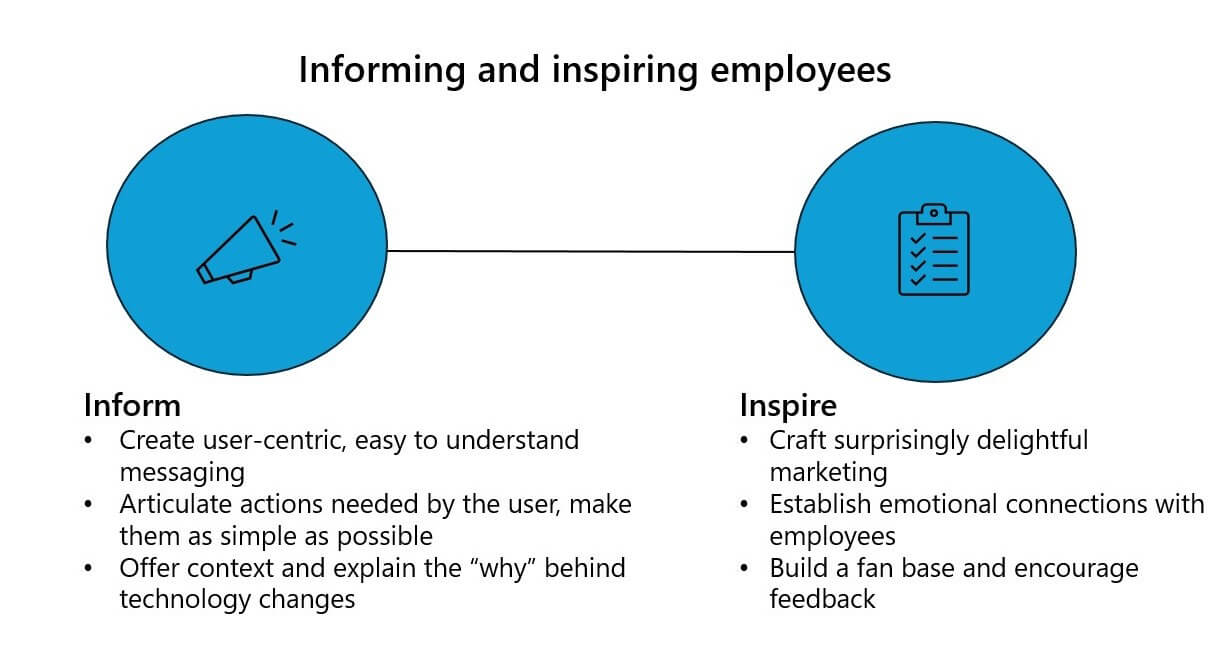 Graphic sharing tips for informing and inspiring your employees, including by being clear and simple, sharing why you’re doing something, being creative, making emotional connections, and by getting them behind your efforts.