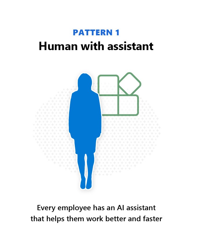 Pattern 1: Human with assistant—every employee has an AI assistant that helps them work better and faster.