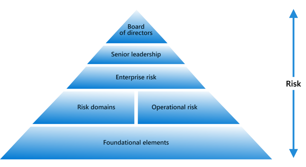 How we approach cybersecurity risk management at Microsoft - Inside ...