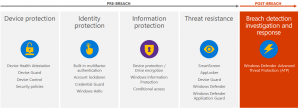 The Microsoft approach to security focused on protecting your device, identity, and information