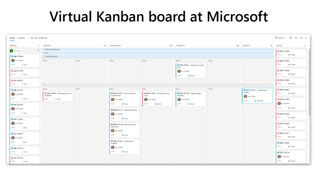 Deploying Kanban at Microsoft leads to engineering excellence Inside