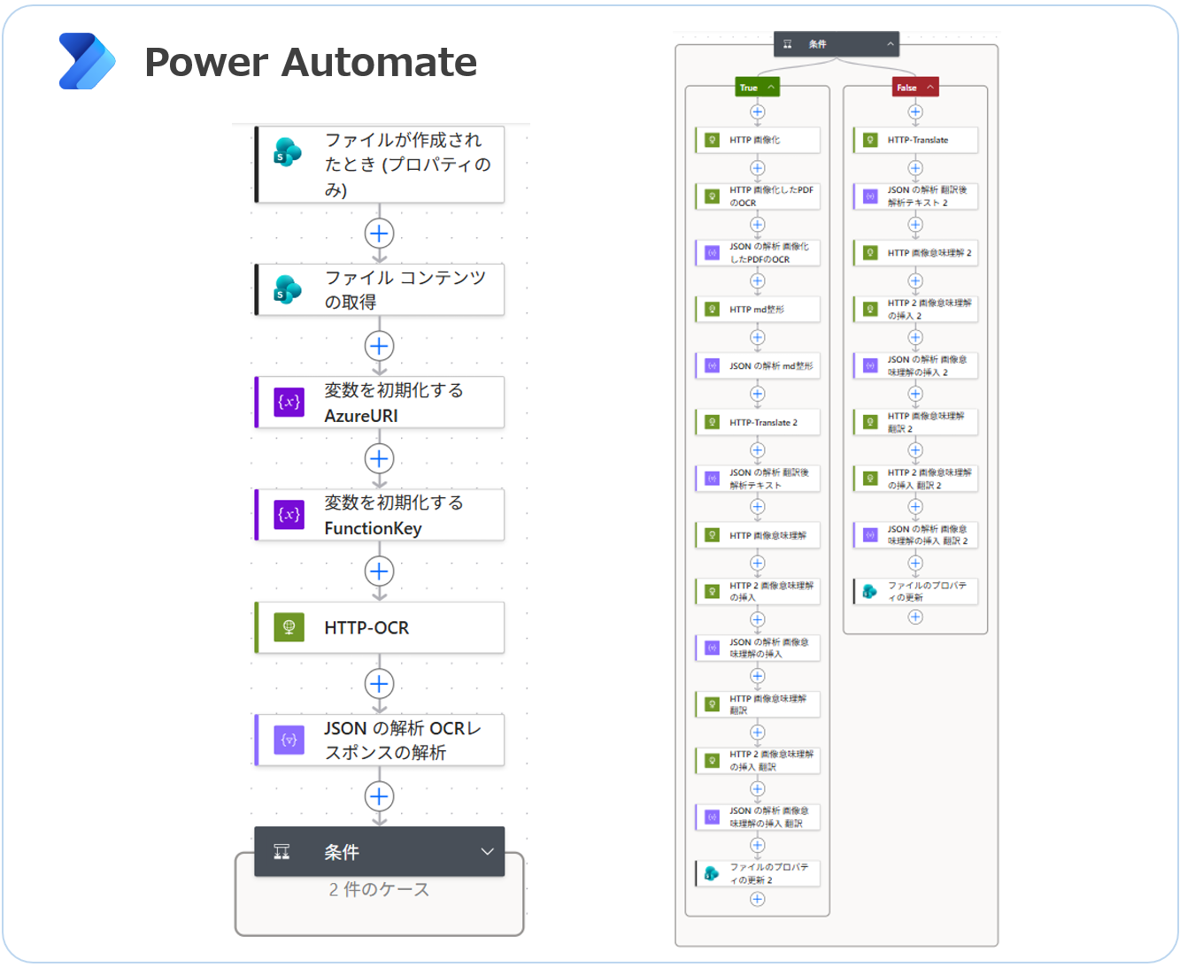 Power Automateによる文書取得、OCR解析、結果保存の自動化フロー