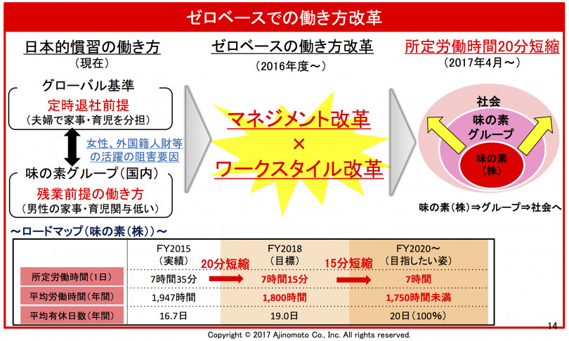 第二期働き方改革の考え方