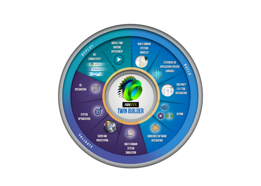 Digital Twin Builderの活用領域チャート