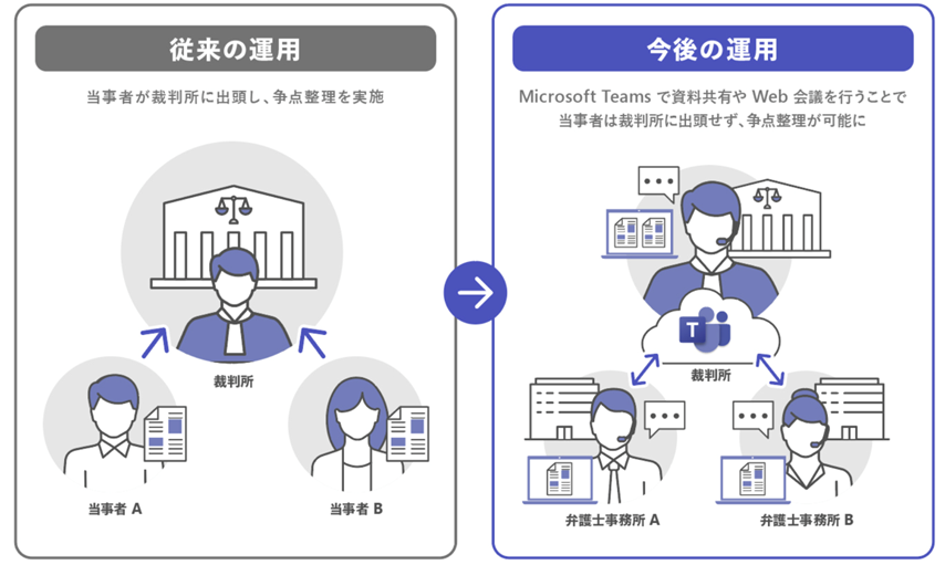 従来のTEAMS運用イメージ